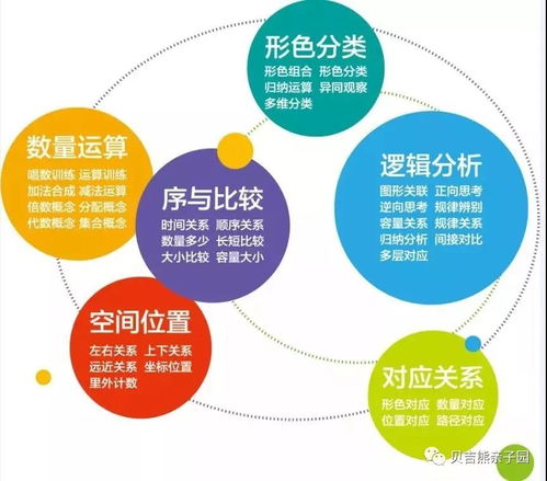 生活中.基礎(chǔ)知識