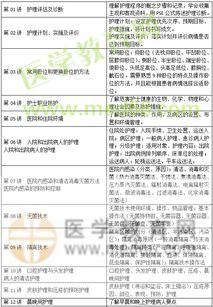 護理基礎(chǔ)知識考試重點