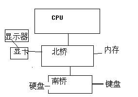 計(jì)算機(jī)硬件基礎(chǔ)知識(shí)百度文庫
