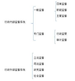 公共基礎知識(二)包括哪些內容