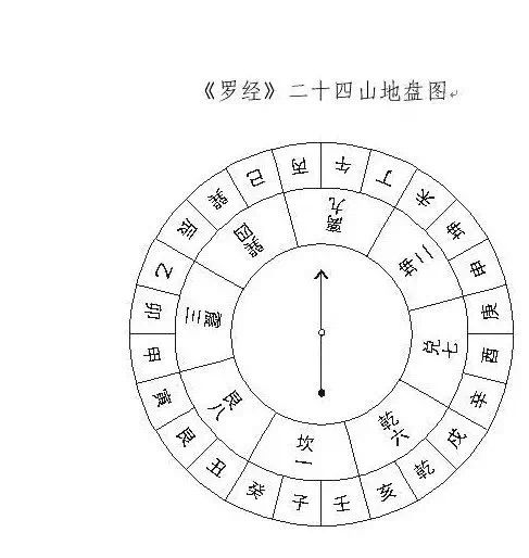 九星水的基礎(chǔ)知識