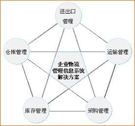 物流管理零基礎(chǔ)知識(shí)