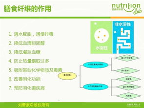 嬰幼兒營(yíng)養(yǎng)基礎(chǔ)知識(shí),蛋雞營(yíng)養(yǎng)基礎(chǔ)知識(shí),公共營(yíng)養(yǎng)基礎(chǔ)知識(shí)