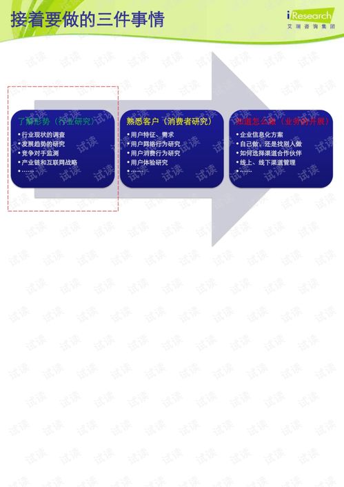 電子商務(wù)學基礎(chǔ)知識