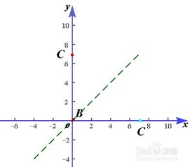 反函數(shù)基礎(chǔ)知識(shí)教學(xué)視