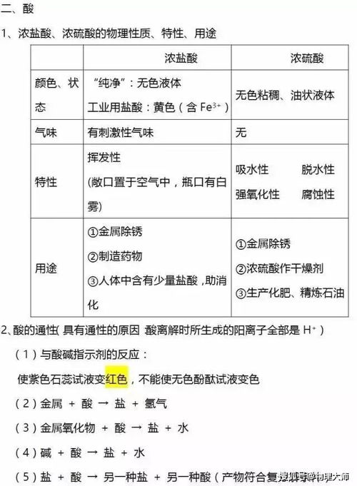 初三下冊化學(xué)基礎(chǔ)知識(shí)點(diǎn)