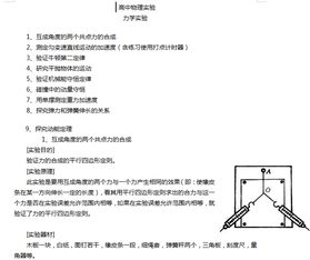 基礎(chǔ)知識(shí)模型物理