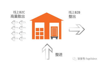 倉配基礎(chǔ)知識