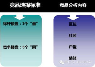 強(qiáng)排方案設(shè)計基礎(chǔ)知識