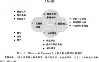 人力資源理論與基礎(chǔ)知識