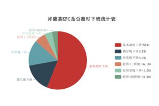 基礎(chǔ)知識,工作,kfc