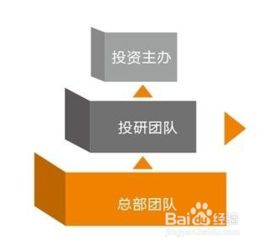 基礎(chǔ)知識,股權(quán)投資,長期