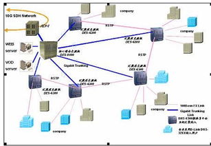 電子政務內(nèi)網(wǎng)基礎知識