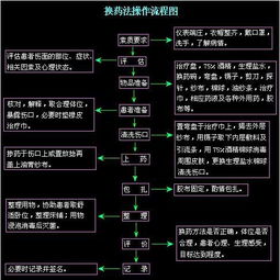 中醫(yī)護理基礎知識試題及答案,中醫(yī)護理基礎知識重點,中醫(yī)護理基礎知識ppt