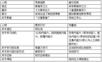教育基礎(chǔ)與知識(shí)易混淆人物