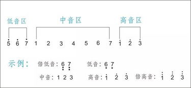吉他樂理基礎(chǔ)知識(shí)pdf