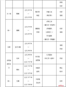 古代史,基礎(chǔ)知識(shí)