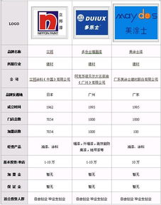 各種品牌表的基礎(chǔ)知識(shí)