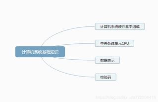 關(guān)于電腦操作系統(tǒng)的基礎(chǔ)知識