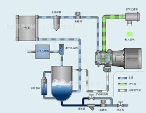 空壓機基礎知識單項選擇題及答案