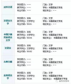 公務員漢語言專業(yè)基礎知識