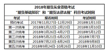 期貨基礎(chǔ)知識(shí)多少分及格