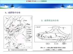 礦圖基礎(chǔ)知識(shí)講解