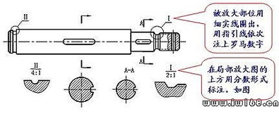 機(jī)械制圖基礎(chǔ)知識(shí)的教程