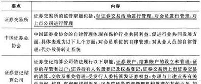 知識點,證券市場,法律法規(guī),基礎(chǔ)