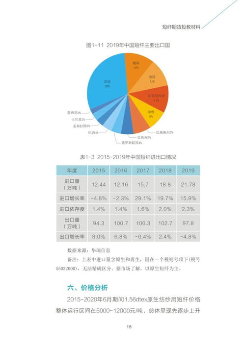 基礎知識,連鎖業(yè)