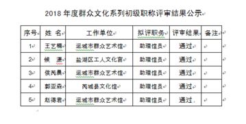 群眾文化,基礎知識