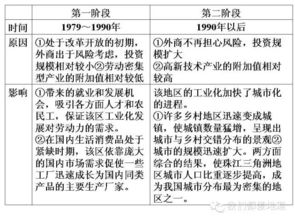 基礎(chǔ)知識(shí),匯總,地理