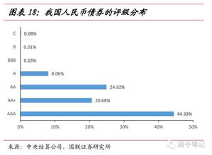 債券銷售基礎(chǔ)知識