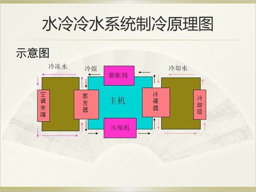 暖通基礎知識培訓ppt