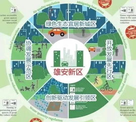 雄安新區(qū)招聘考試公共基礎(chǔ)知識(shí)