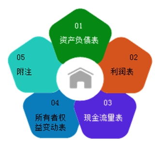 農(nóng)村會(huì)計(jì)基礎(chǔ)知識(shí),入門會(huì)計(jì)基礎(chǔ)知識(shí),會(huì)計(jì)基礎(chǔ)知識(shí)點(diǎn)
