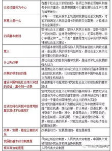 河南,知識(shí)點(diǎn),中考,政治