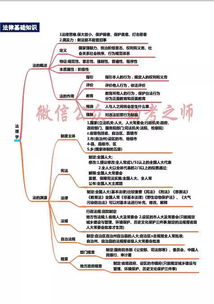 粉筆綜合基礎(chǔ)知識思維導(dǎo)圖
