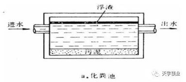 題庫,污水處理,基礎知識,專業(yè)