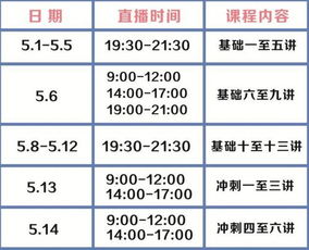 醫(yī)院基礎(chǔ)理論專業(yè)知識考什么區(qū)別