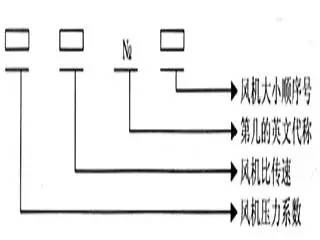 風(fēng)機(jī)基礎(chǔ)知識(shí)題庫(kù)