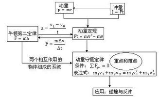 基礎(chǔ)知識(shí),物理