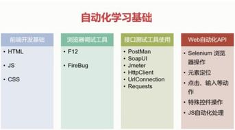 測字需要哪些基礎(chǔ)知識