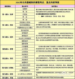 公共基礎知識怎么復習上岸