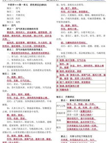 中藥師基礎知識包括