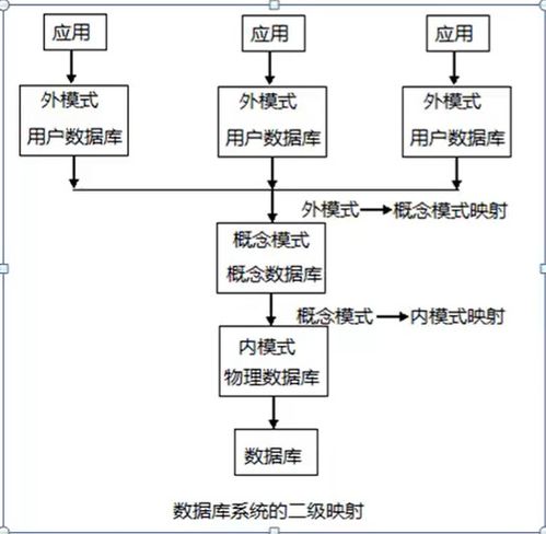 c連接數(shù)據(jù)庫基礎(chǔ)知識