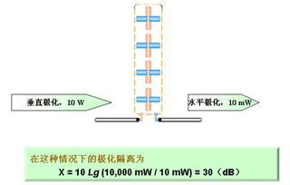 天線專業(yè)面試基礎(chǔ)知識