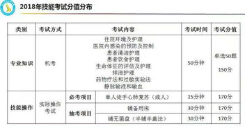 對口,基礎(chǔ)知識,試題,大專