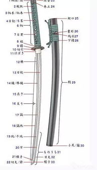 日本刀基礎知識ii