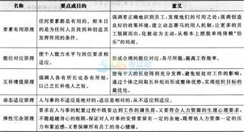 人力三級基礎(chǔ)知識怎么學(xué)